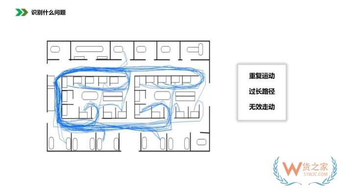保税仓库管理:仓库布局优化方法，仓库布局示意图