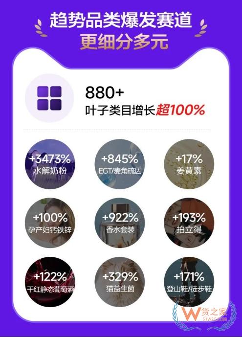 跨境选品指南：618进口保健品类目高增长成分与口碑榜单-货之家