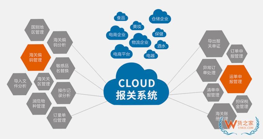 货之家保税仓——赋能跨境电商保税进口，高效低成本的供应链解决方案