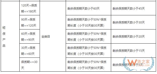 天猫国际规则更新：涉及临期可售、禁售标准，新商家激励计划和保健食品趋势成分激励等-货之家