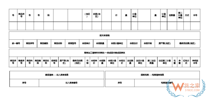 保税核注清单作用，保税核注清单与报关单的关系